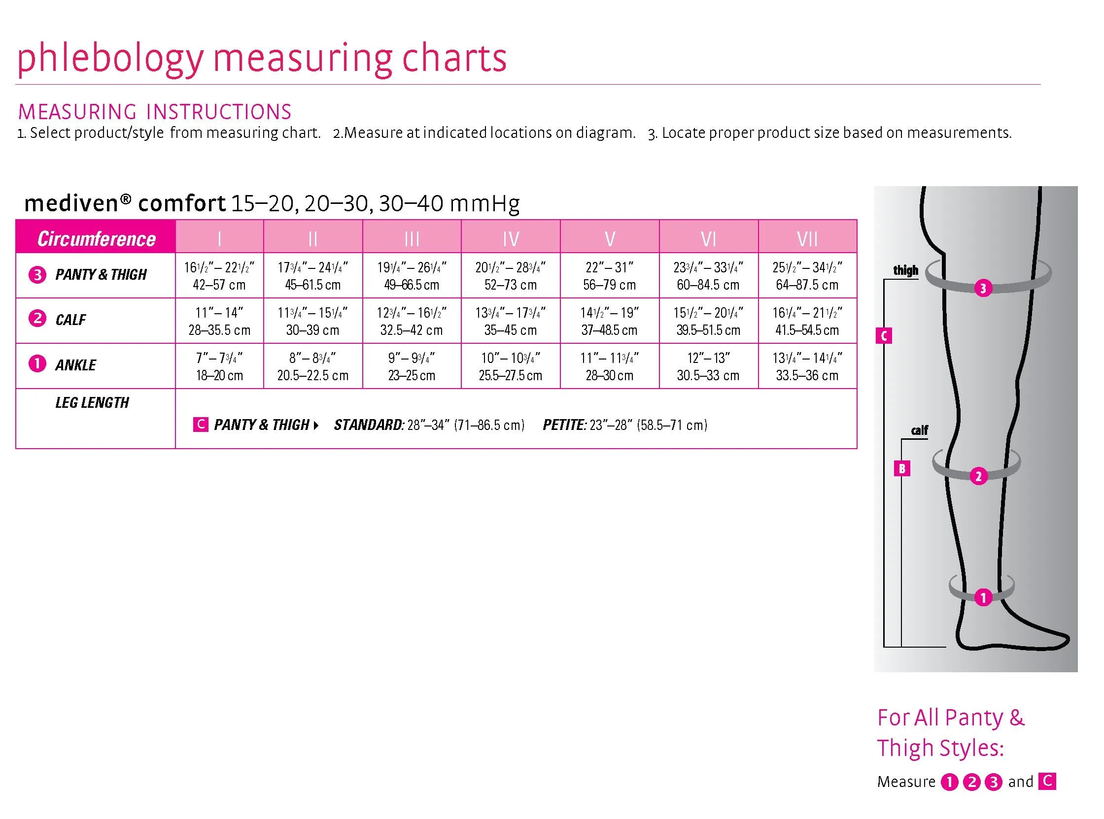 mediven comfort, 20-30 mmHg, Thigh High with Lace Top-Band, Closed Toe